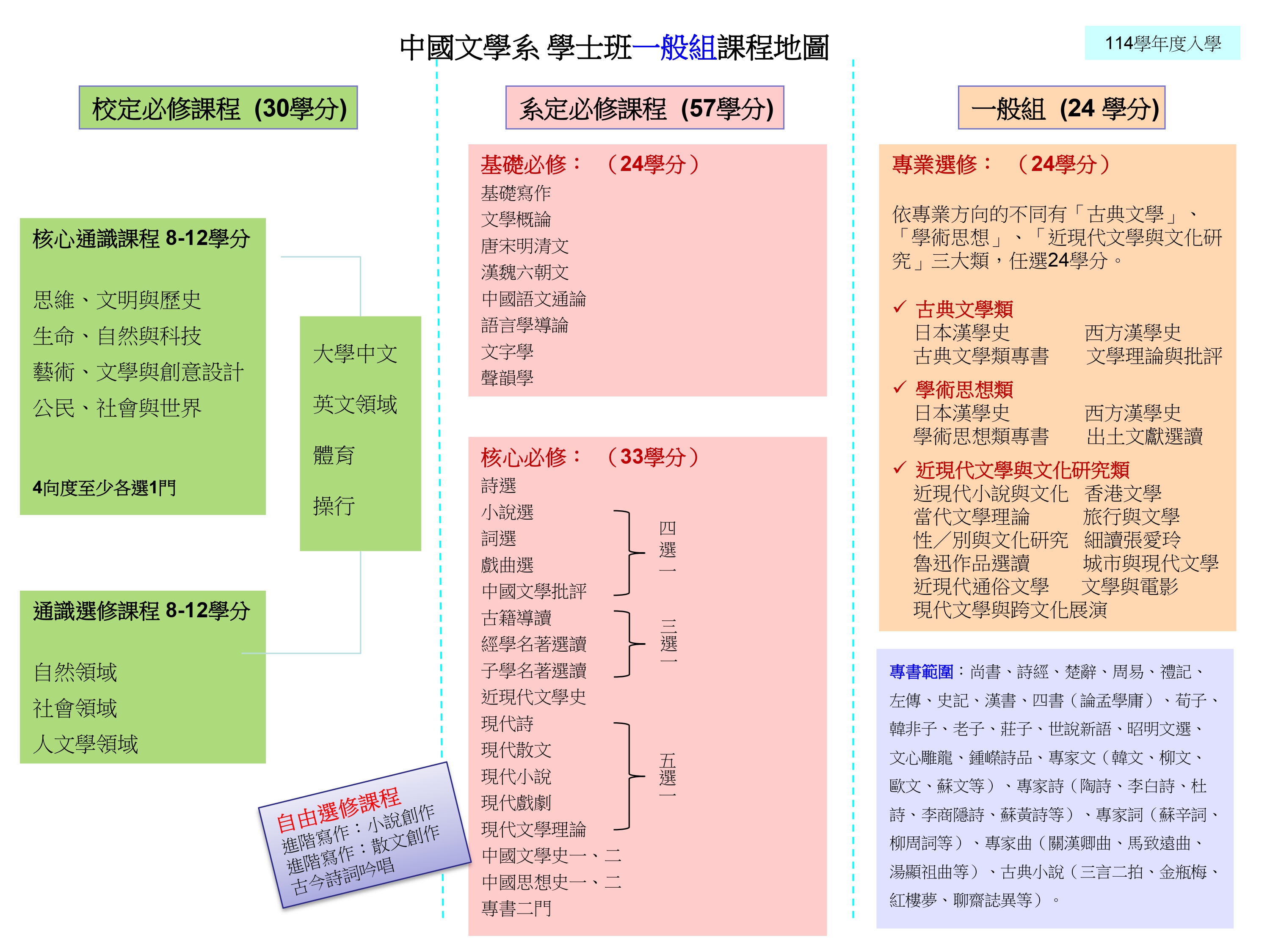 108課程地圖甲組
