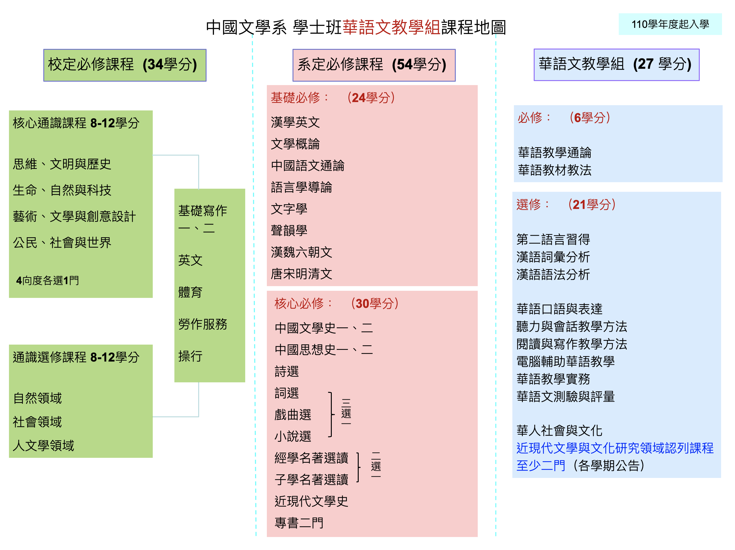 110_華語文教學組課程地圖