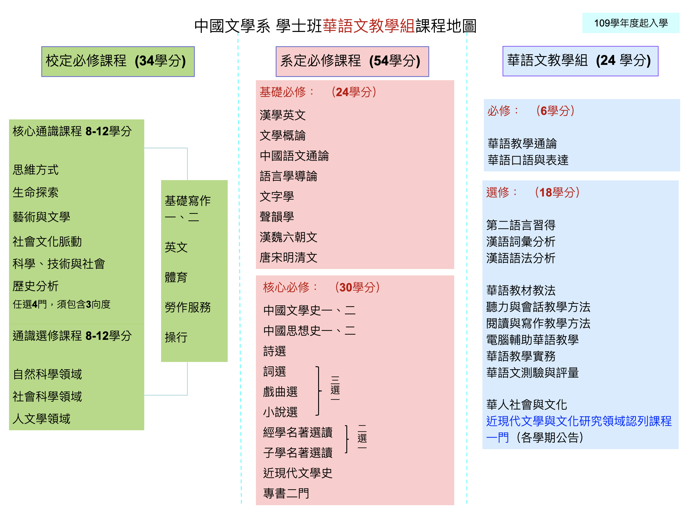 109_華語文教學組課程地圖