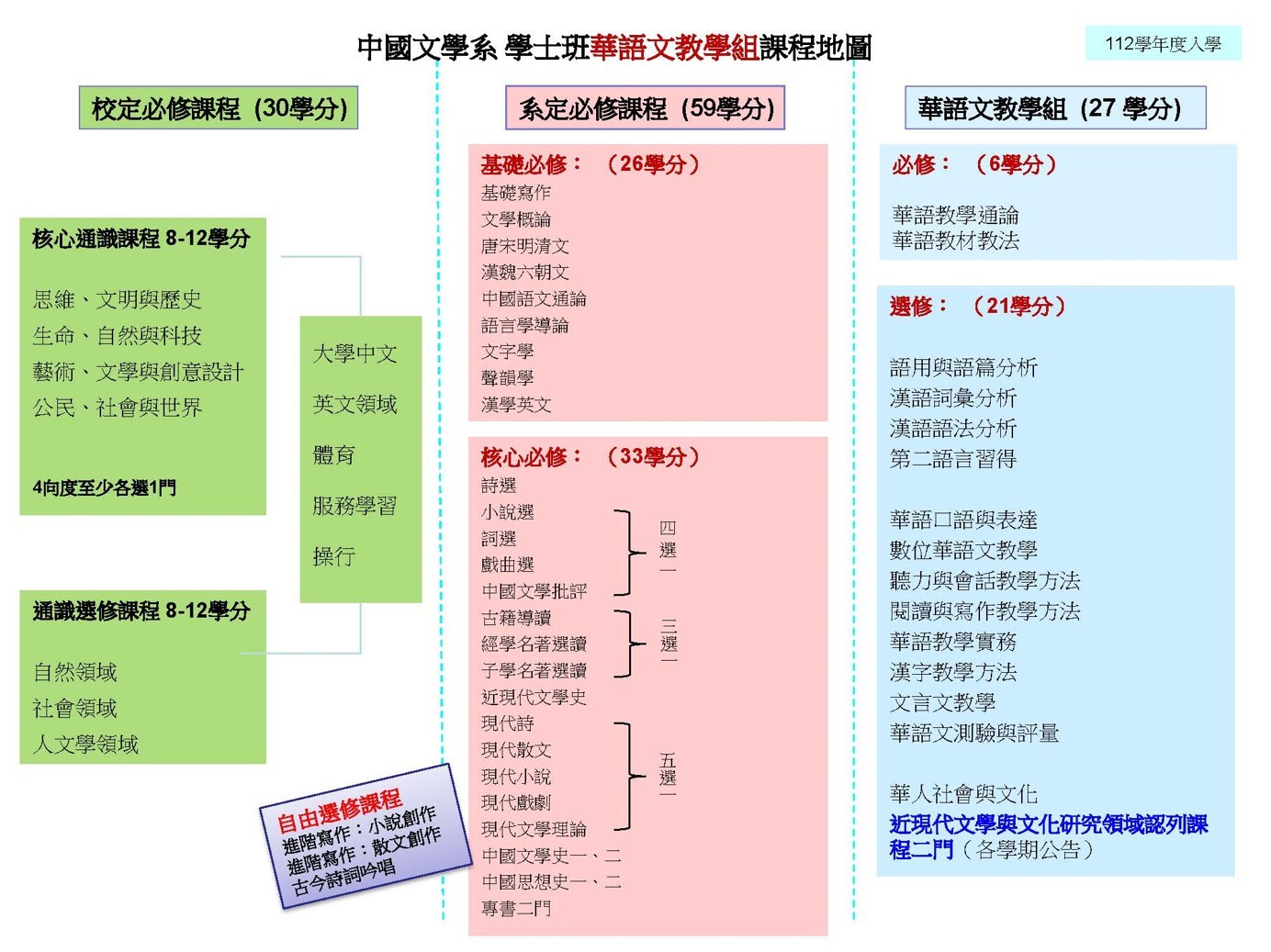 112學年度入學