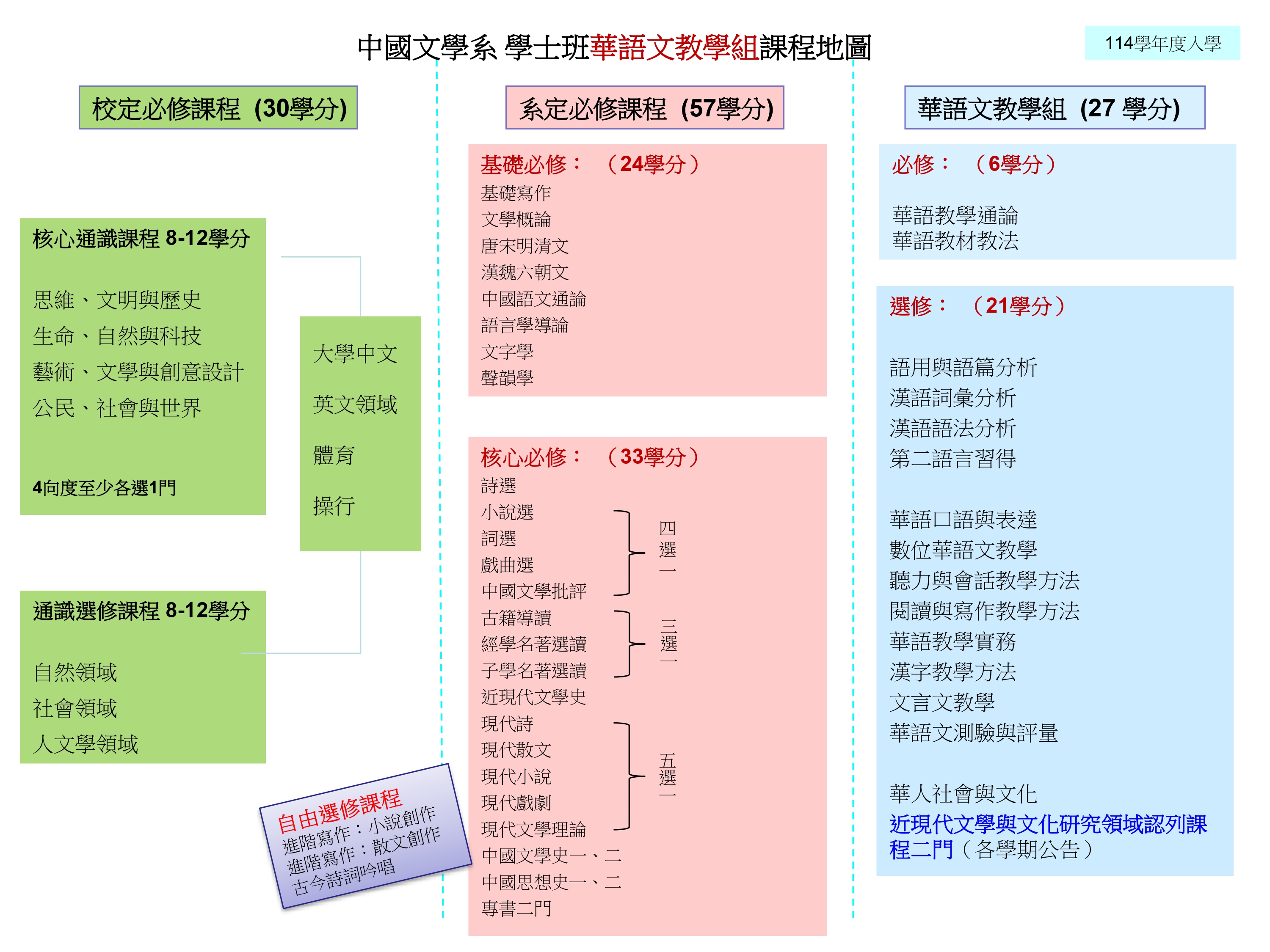 108課程地圖乙組